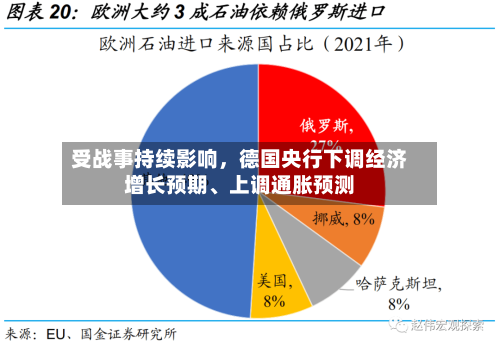 受战事持续影响，德国央行下调经济增长预期	、上调通胀预测-第2张图片