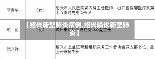 【绍兴新型肺炎病例,绍兴确诊新型肺炎】
