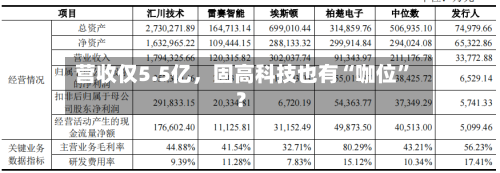 营收仅5.5亿，固高科技也有“咖位”？