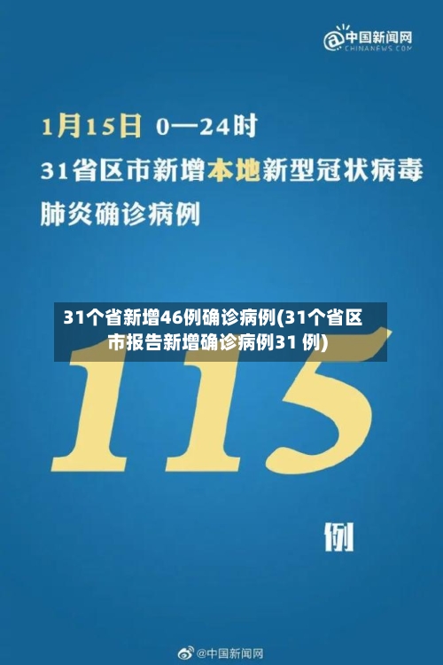 31个省新增46例确诊病例(31个省区市报告新增确诊病例31 例)