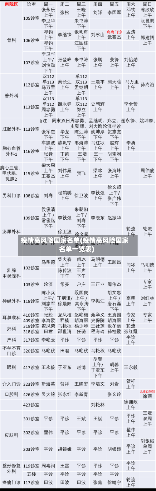 疫情高风险国家名单(疫情高风险国家名单一览表)