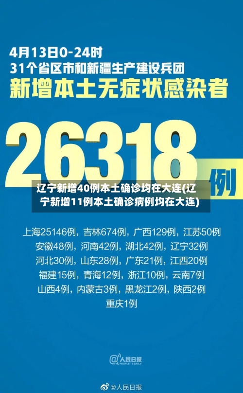 辽宁新增40例本土确诊均在大连(辽宁新增11例本土确诊病例均在大连)