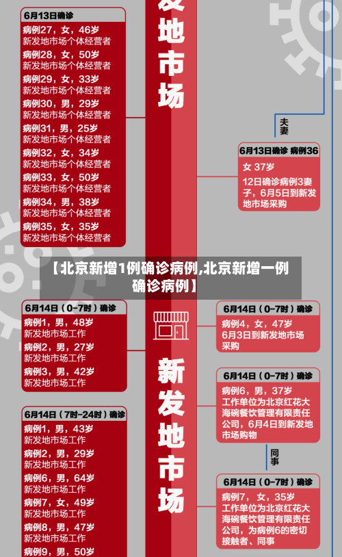 【北京新增1例确诊病例,北京新增一例确诊病例】-第2张图片