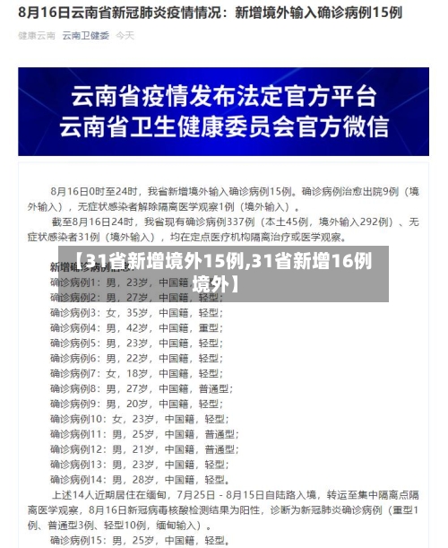 【31省新增境外15例,31省新增16例境外】-第2张图片