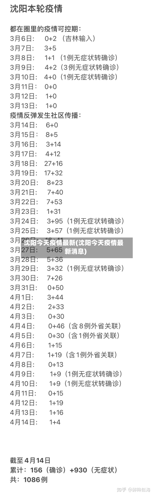 沈阳今天疫情最新(沈阳今天疫情最新消息)-第3张图片