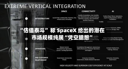 “估值泰斗” 称 SpaceX 给出的潜在市场规模纯属“凭空臆想	”-第2张图片