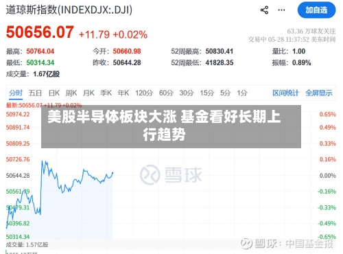 美股半导体板块大涨 基金看好长期上行趋势-第3张图片