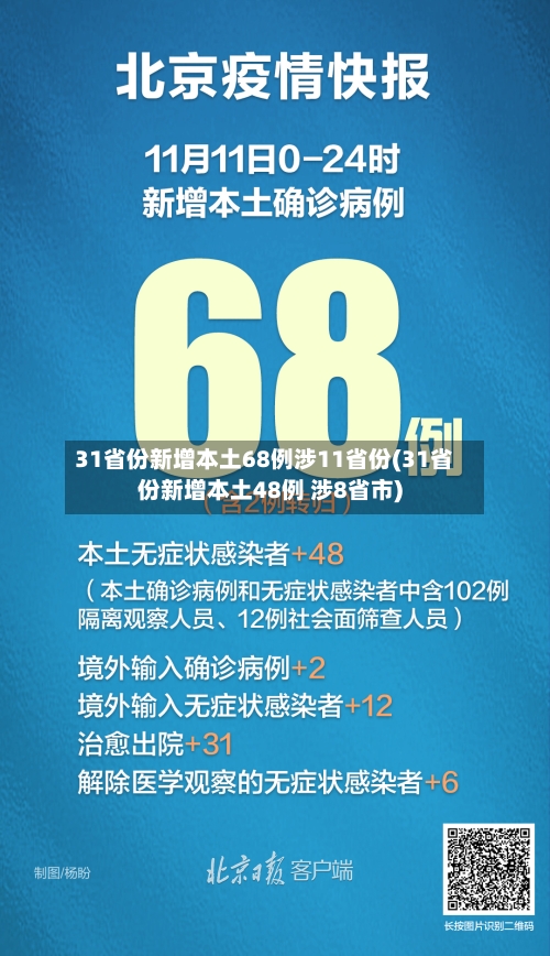 31省份新增本土68例涉11省份(31省份新增本土48例 涉8省市)-第3张图片