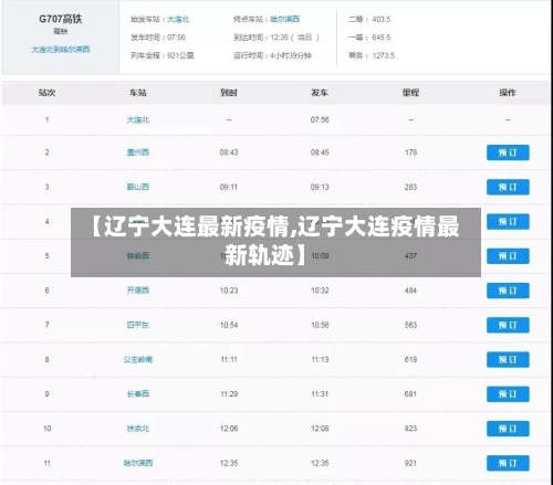 【辽宁大连最新疫情,辽宁大连疫情最新轨迹】-第2张图片