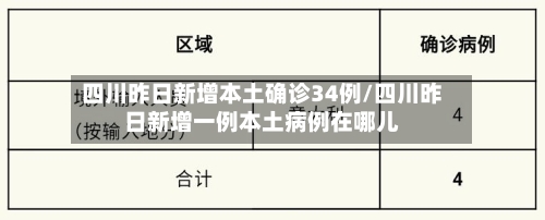 四川昨日新增本土确诊34例/四川昨日新增一例本土病例在哪儿