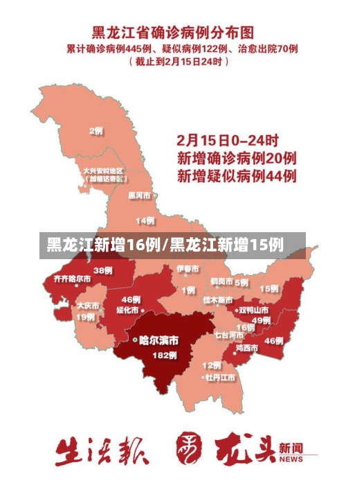 黑龙江新增16例/黑龙江新增15例-第2张图片