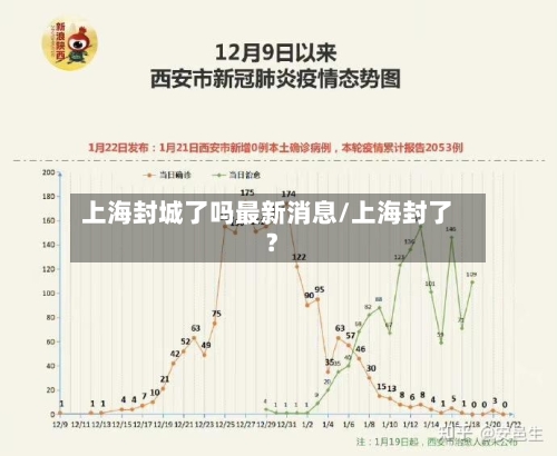 上海封城了吗最新消息/上海封了?