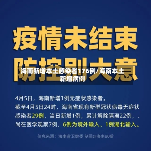 海南新增本土感染者176例/海南本土新增病例-第2张图片