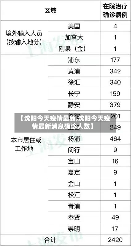 【沈阳今天疫情最新,沈阳今天疫情最新消息确诊人数】