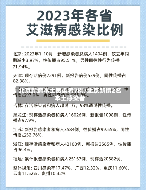 北京新增本土感染者7例/北京新增2名本土感染者-第2张图片