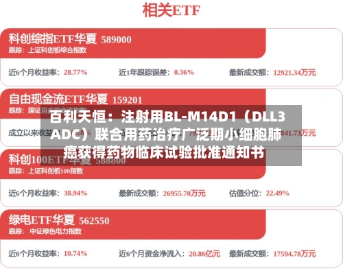 百利天恒:注射用BL-M14D1(DLL3 ADC)联合用药治疗广泛期小细胞肺癌获得药物临床试验批准通知书