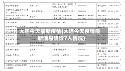 大连今天最新疫情(大连今天疫情最新消息确诊7人情况)-第2张图片