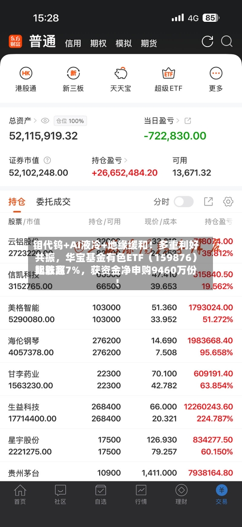 钼代钨+AI液冷+地缘缓和！多重利好共振	，华宝基金有色ETF（159876）比较高飙涨超7%，获资金净申购9460万份！-第2张图片