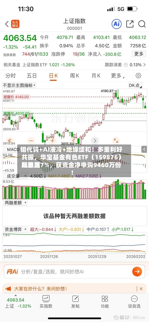 钼代钨+AI液冷+地缘缓和！多重利好共振，华宝基金有色ETF（159876）比较高飙涨超7%，获资金净申购9460万份！-第3张图片