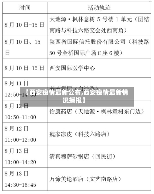 【西安疫情最新公布,西安疫情最新情况播报】-第3张图片