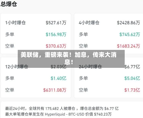 美联储	，重磅来袭！加息，传来大消息！-第2张图片