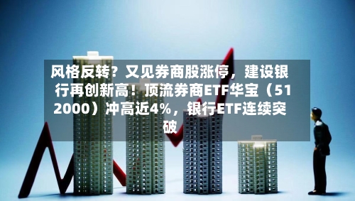 风格反转？又见券商股涨停，建设银行再创新高！顶流券商ETF华宝（512000）冲高近4%，银行ETF连续突破-第2张图片