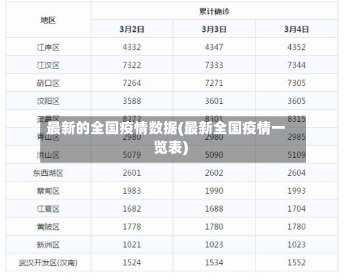 最新的全国疫情数据(最新全国疫情一览表)-第2张图片