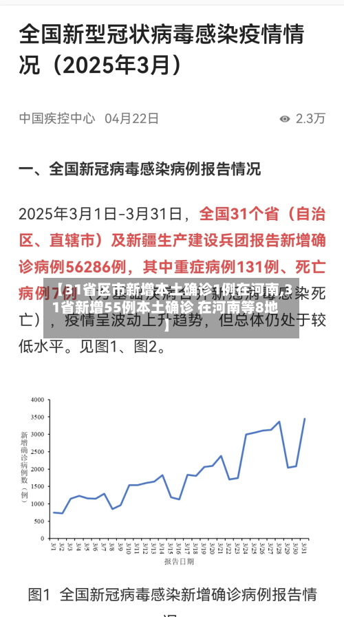 【31省区市新增本土确诊1例在河南,31省新增55例本土确诊 在河南等8地】