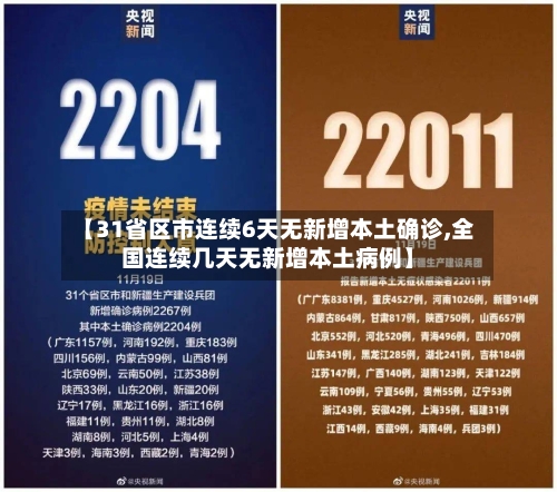 【31省区市连续6天无新增本土确诊,全国连续几天无新增本土病例】